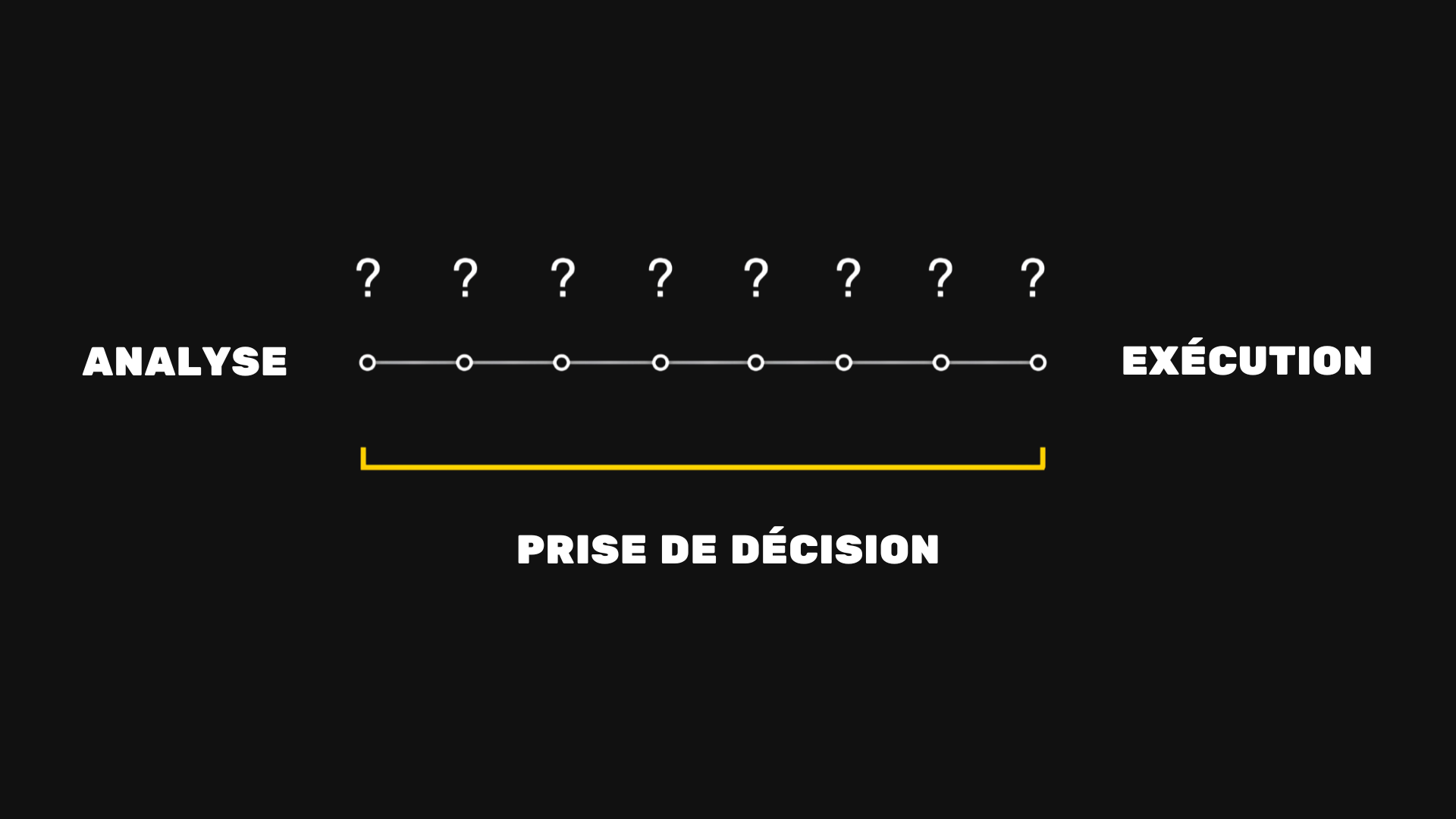 Diagramme analyse vers execution