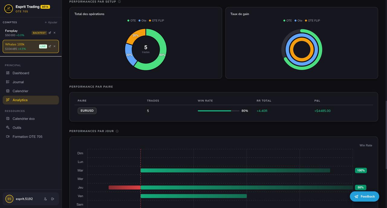 Plateforme de journal de trading Esprit Trading